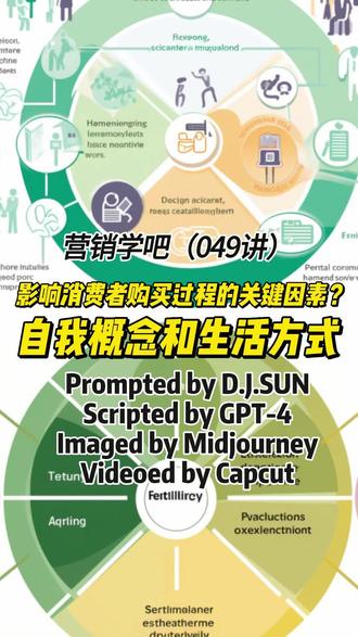 营销学吧(049讲)|影响消费者购买过程的关键因素?
#市场营销课 #生成式ai #midjourney #市场营销专业 #干货分享 #希望能帮到有需要的人 #希望这个视频对大家有所帮助 #原创