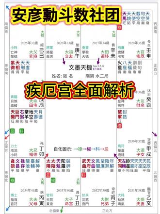 疾厄宫除了看身体健康和内心状态。还可以看什么呢?#紫微斗数案例分析 #紫微斗数 #紫微斗数教学 #紫微斗数基础入门知识 #疾厄宫