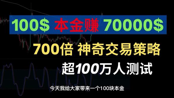 国外高收益策略分享 重点直播EMA200,RSI,关键K#黄金 #股民 #金融 #干货分享 #财经 #