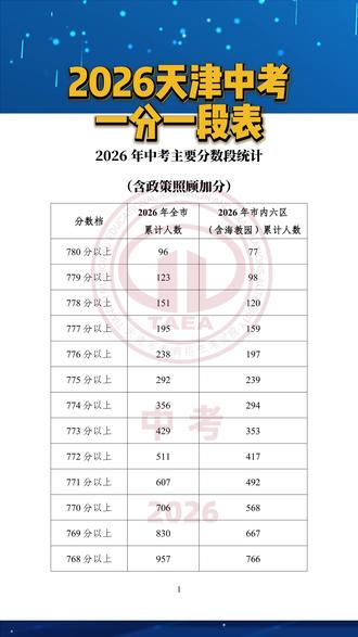 2026天津中考一分一段表 #天津 #中考 #一分一段表 #升学