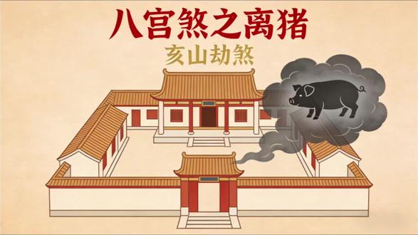 八宫煞之离猪,明年更要格外注意,听我用白话讲给你听#上热门 #易经文化 #国学文化 #风水玄学 #热门
