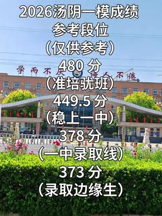 #汤阴一模#金榜提名