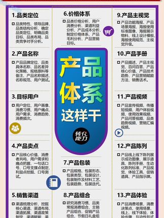 总经理总监如何打造产品体系