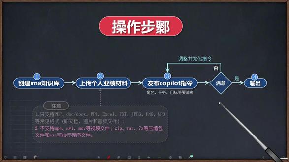 如何使用ima-copilot制作PPT? 如何使用ima-copilot制作PPT?