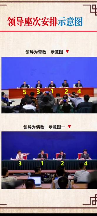 职场必知|领导座次安排全攻略📖
还在为领导座次安排发愁吗?今天就给宝子们一次性讲清楚,速速码住!
💼会议主席台座次
奇数领导:1号领导霸气C位,2号在左,3号在右,依次类推。比如5位领导,顺序就是5-3-1-2-4 。
偶数领导:1号和2号同时居中,2号依旧在1号左手边,3号在1号右手边,像6位领导,顺序为6-4-2-1-3-5 。
🖼️合影座次
与会议主席台座次安排一致,前排为上,居中为上,以右为上,提前安排好合影图就更稳啦~
🍽️宴席座次
中餐:面门为上,中座为尊,右高左低。主陪正对房门,副主陪对面,1号客人在主陪右手,2号在左手 ,依次排。
西餐:面门为上,以右为尊,离主位近为上,男女还要交叉排列哦。
🛋️沙发室小型会议/商务接洽座次
外事活动:外宾在主方右侧,译员、记录员在后面,其他人两侧就座。
与上级会见:上级在主方左侧,其他人两侧按序就座。
🗄️长条桌会谈座次
宾主相对而坐,以正门为准,主人背门,客人面门,主谈人居中。若长桌一端向正门,右为客,左为主。
🚗坐车座次
司机驾车:后排右座>后排左座>后排中座>副驾驶座。
主人驾车:副驾驶座>后排右座>后排左座>后排中座 。要是就你和领导,果断坐副驾驶!
大车(旅行车):司机座后第一排为主,前排为尊,后排依次递减,每排右侧往左侧递减。
宝子们,实际情况中可别忘了尊重领导或嘉宾的选择,他们坐哪哪就是上座!学会这些,再也不怕座次安排出错啦💪
#领导座次 #高级国际礼仪培训师认证班#国际礼仪师认证#礼仪师怎么考证#国际礼仪师师资考证