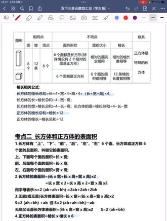湘潭岳塘五下数学立方体满分攻略 最全15类必考题,练完就满分#湘潭小学 #湘潭数学 #湘潭 #湘潭岳塘区
