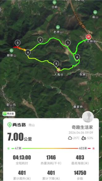 长乐林场娘娘山+甘岭水库 7公里亲子徒步轻松版 绕开绝望坡 N刷娘娘山居然发现更省心的路线,避开绝望坡
🌿必打卡3个宝藏点位
❶甘岭水库(免费出片王)
环湖柏油路巨平坦,娃能撒欢跑不费妈!枯水期露出大片滩涂,搭帐篷野餐绝了
❷娘娘山(亲子版小富士山)
海拔不到400米,远看像无雪小富士!山顶能360°俯瞰林场水库,视野绝了~
❸向往的生活蘑菇屋
收费点位,但娃超爱!能近距离喂梅花鹿,新增圆滚滚矮脚马,小朋友直接走不动道
🚶亲子友好路线(全程7km,3-5h)
停车场→甘岭水库→水杉林→蘑菇屋→登山口→娘娘殿→登顶→原路返回→防火道→水库→停车场
🚗出行Tips
导航:长乐森林公园停车场
费用:景区免费,蘑菇屋、小鹿饲料等自愿消费,停车6元/小时
建议玩一天,徒步+露营+喂小动物,娃放电一整天,宝妈解放双手👏
#杭州亲子游 #杭州春游好去处 #长乐林场森林公园 #娘娘山 #亲子徒步