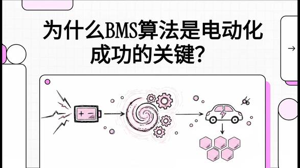 电池管理系统:SOC与SOH估算核心详解 #BMS