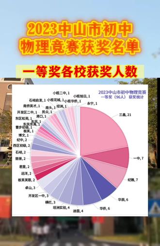 物理竞赛题目名字 oMbg6uMGfCB8MhEIDQxFeJA8A9iAIIYWnB7eDD~tplv-dy-resize-origshort-autoq-75:330.jpeg?x-expires=2006539200&x-signature=mpKy7k4TUqW3naNgKlMW2hxLlTs%3D&from=3213915784&s=PackSourceEnum_AWEME_DETAIL&se=false&sc=cover&biz_tag=pcweb_cover&l=202308050429265740B7CDA235DB4AF6BD