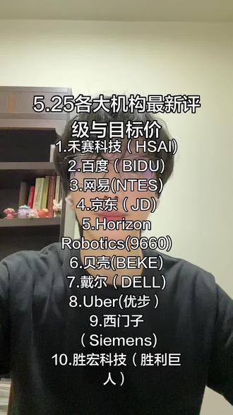 各大机构最新评级与目标价 #真实生活分享计划
免责声明:以上内容基于机构研究报告摘要,仅供参考,不构成投资建议。投资决策请自行判断。
1.禾赛科技(HSAI)
2.百度(BIDU)
3.网易(NTES)
4.京东(JD)
5.Horizon Robotics(9660)
6.贝壳(BEKE)
7.戴尔(DELL)
8.Uber(优步)
9.西门子(Siemens)
10.胜宏科技(胜利巨人)#禾赛科技 #股票 #评级机构 #京东