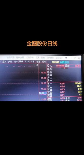 金圆股份日线。#财经 #交易