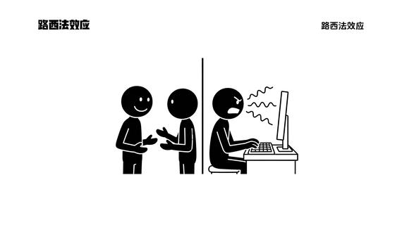 环境怎么把好人变坏 #路西法效应#随变ai随便玩