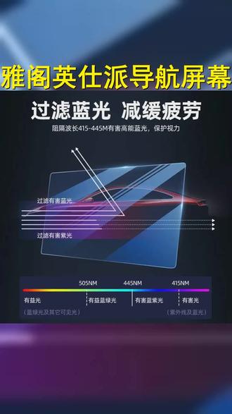 守护你的驾驶视界,雅阁英仕派导航屏膜,清晰防眩,安全升级! #车用好物 #十一代半雅阁 #雅阁英仕派改装 #雅阁 #仪表贴膜