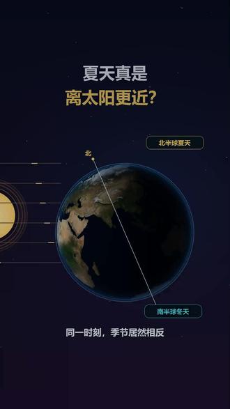 夏天热,是离地球更近吗 #地球的资料 #点亮地球计划 #太阳系 #宇宙未解之谜 #星球
