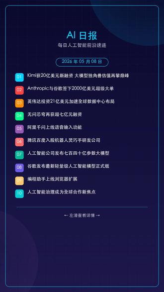 AI日报|2026.5.8 五条重磅新闻 2026年5月8日 AI行业重磅新闻
1️⃣ Kimi获20亿美元新融资
2️⃣ Anthropic与谷歌签下2000亿美元大单
3️⃣ 英伟达投资21亿美元加速数据中心布局
4️⃣ 无问芯穹再获超7亿元融资
5️⃣ 阿里千问上线语音输入功能
你最关注哪条?评论区聊聊👇
#AI #人工智能 #科技前沿 #AI日报