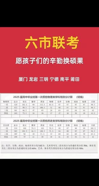 福建六市高三联考划线#2025高考