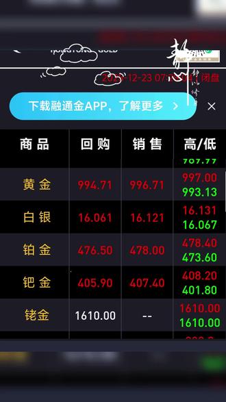 回收黄金金价新高,有金的朋友可以出手了