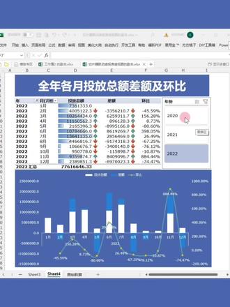 数据透视表3分钟搞定3年各月差异及环比分析 #excel操作技巧 #数据透视表 #excel数据透视表 #数据可视化 #Excel一对一