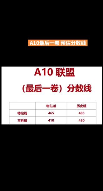 A10联盟最后一卷预估分数线 A10联盟最后一卷预估分数线#A10联盟