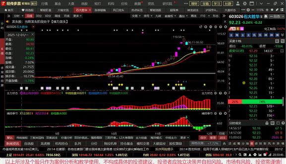 石大胜华:遇压调整,何时走出突破拉升?