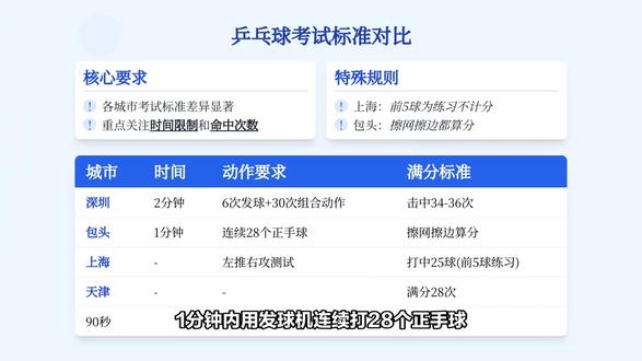 中考乒乓规则 #快乐乒乓球🏓 #国球乒乓 #乒乓女孩