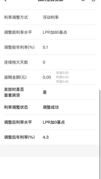 建行降息了,等了一天终于等到了。