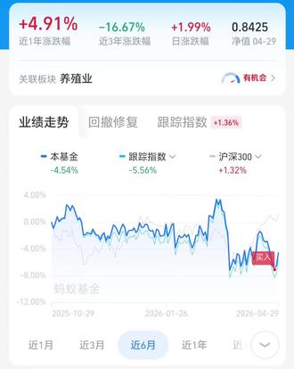 养殖板块现在能入了吗?
#基金
#大学生理财
#真实生活分享计划
#理财有风险投资要谨慎