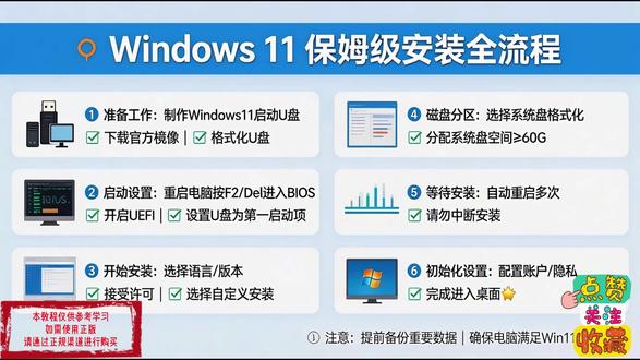 Windows11系统安装教程 Windows11系统安装保姆级教程、win安装教程、win11安装教程。#win11 #电脑 #windows11 #电脑知识 #安装教程