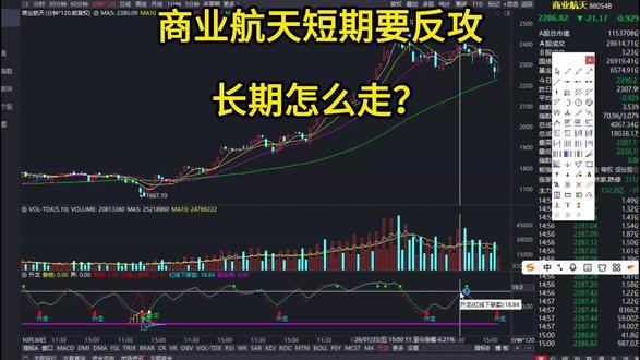 商业航天短期要反攻 ?长期怎么走?航天发展、中国卫星 #商业航天 #航天发展 #中国卫星 #理财有风险投资要谨慎