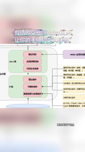 豆包被“围攻”后,智谱把手机Agent开源,让人人皆可打造AI手机#豆包手机#荣威M7活人感AI车机首发 #荣威M7全球首搭豆包深度思考大模型 #长续航B级混动性价比之王 #荣威M7停车老司机