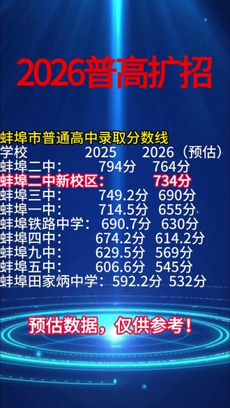 2026普高扩招,普高录取线会降…降…降…