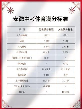 中考标准早知道早安心