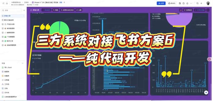 飞书对接三方系统⑦:方案6纯代码开发,最灵活但运维最贵⚠️ 【系列收官】方案6/6:纯代码开发 ✅
优点:灵活度最高(API/逆向都能做)
缺点:开发+运维+维护成本最高(服务器/监控/备份都要管)
更适合:有IT团队或大卖家。小团队慎重。
#飞书多维表格 #数据对接 #爬虫 #开发运维 #电商ERP