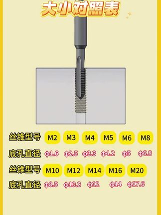 丝攻底孔大小对照表#丝锥#丝攻#丝锥厂家 #智造邦刀具