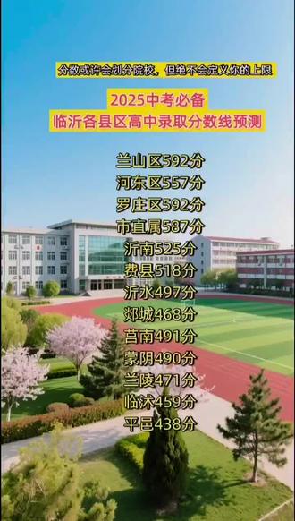 2025临沂各县区中考成绩预估