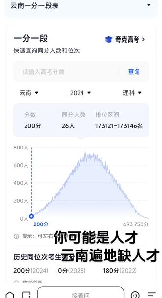 #高考 #高考一分一段表 #高考加油