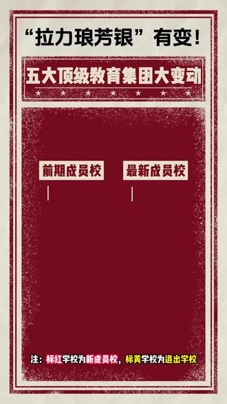 鼓楼五大顶级教育集团大变动!银小“脱单”? #集团化办学 #南京小学 #幼升小 #升学择校 #天下