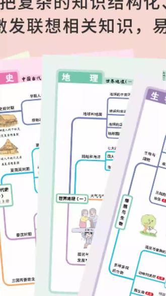 满分星【秒记小四门】初中政史地生必备知识点导图速记7-9年级#初中学习 #小四门速记 #政史地生 #知识点导图 #满分星教辅