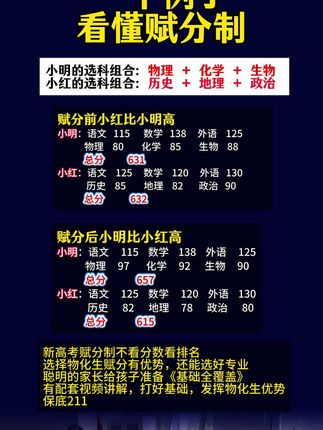 新高考80%都是基础,基础过关,保底本科,不用补课,用《高中基础全覆盖》,今天下单送网课、网课把所有例题都讲一遍,送习题!#高中数学提分 #好书推荐 #高考加油