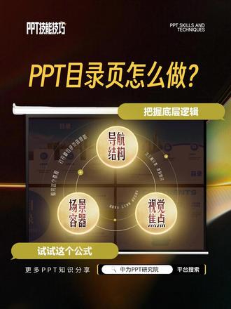 PPT目录页怎么做,一个公式做出精美目录页? #ppt #PPT制作 #PPT技巧 #PPT模板 #PPT目录 @中为演示PPT
