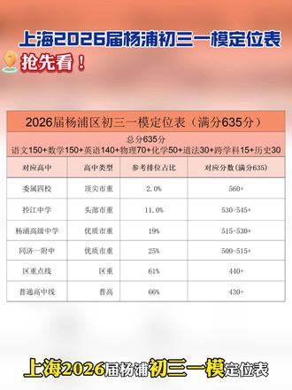 抢先看!上海2026届杨浦初三一模定位表