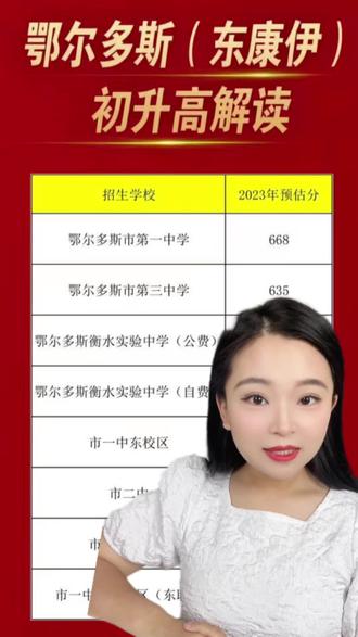 鄂尔多斯今年有孩子读高中的家长看这里,有最新的初升高招生预估分数线供大家参考#高中#中考#志愿填报