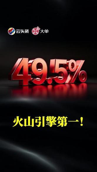 49.5%!火山引擎第一! #大单 #云头条