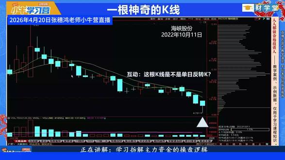 财学堂张穗鸿老师教学单日反转K技法 财学堂张穗鸿老师教学单日反转K技法,帮助提升大家如何识别价格反转信号的能力。