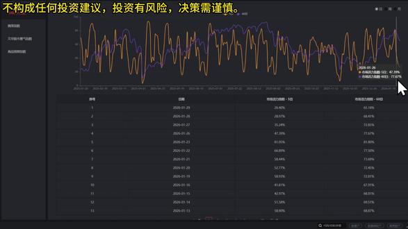 2026年1月30日早,前瞻正确,伦敦金大跌,或轮到煤炭 2026年1月30日早,前瞻正确,伦敦金大跌,或轮到煤炭