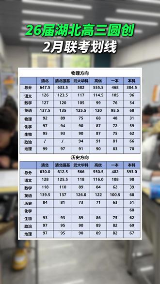 26届湖北高三圆创2月联考划线!#湖北高三 #圆创联考 #湖北高考 #武汉智学教育