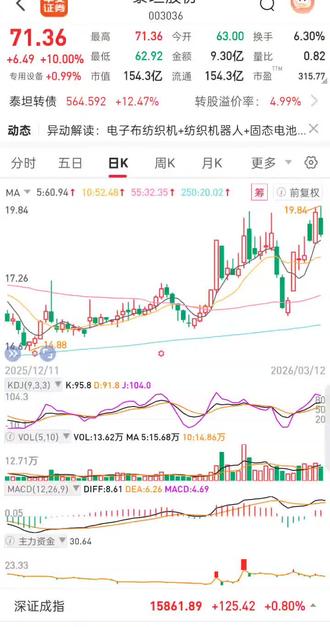零基础学习kdj macd vol#走势图分析 #交易认知破局 #正确的看待市场波动 #k线走势图 #交易界面操作