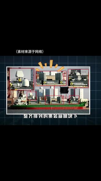 集装箱“武库舰”也是“镇国神器”! 想想都吓人:1300多艘货轮要是摇身一变成了驱逐舰……#军事科技 #军事爱好者 #海军装备 #武库舰