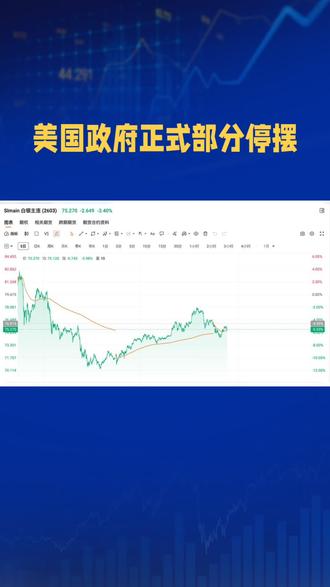 暴跌以后的黄金是何走势?#金融常识 #财经知识 #新闻跟读