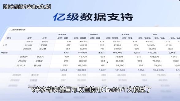 教你5个飞书多维表*chatgpt的高级玩法,变成专属小助手 大家还不会在飞书多维表里用ChatGPT大模型吗?赶紧学起来呀!#飞书 #ChatGPT #多维表格 #AI #飞书字段捷径 @抖音创作小助手 @抖音小助手